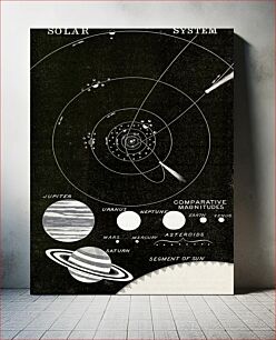 Πίνακας, A short course in astronomy and the use of the globes (1871) chromolithograph art by HenryKiddle