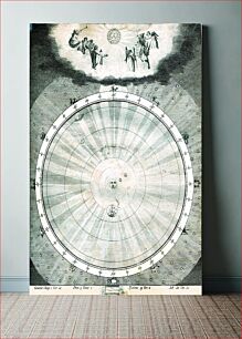 Πίνακας, Harmony of the World, a heliocentric universe showing the planets' correct distances and the zodiacal signs with Aries beginning at the horizon and the other signs following in correct order