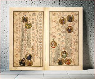 Πίνακας, Manuscript of the Zubdat al-Tawarikh (Cream of Histories)
