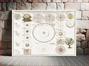 Πίνακας, Schematismus geographiae mathematicae, id est repraesentatio (1753) by Johann Baptista Homann