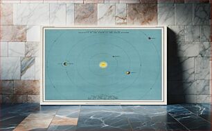Πίνακας, A colorful solar system chart from the Twentieth Century Atlas of Popular Astronomy (1908), by Thomas Heath BA (1861-1940)
