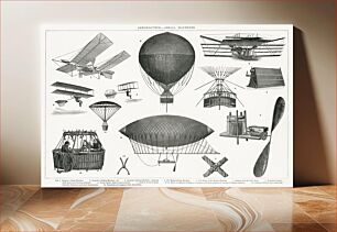 Πίνακας, Aeronautics - Aerial Machines from the book New Popular Educator (1904), a vintage collection of early aerial machines