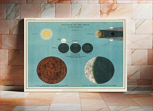 Πίνακας, An astronomy lithograph the Eclipse of the Moon printed in 1908, an antique celestial chart of phases of the moon in the solar system