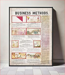 Πίνακας, Business methods