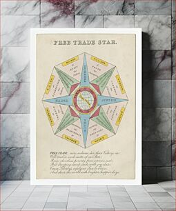 Πίνακας, [Campaign card advertising the free trade movement, and the Free Trade Star]