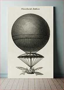 Πίνακας, Cropping of a technical illustration showing early balloon designs: The cropping concerns the "Blanchard's balloon"