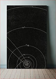 Πίνακας, Elements of astronomy with explanatory notes, and questions for examination (1855) by John Brocklesby