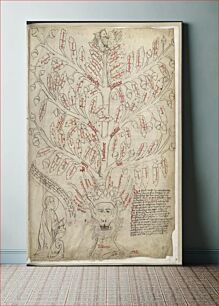 Πίνακας, [Encyclopedic manuscript containing allegorical and medical drawings]