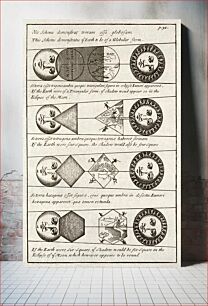 Πίνακας, Four diagrams of Solar eclipses (1711) by Johannes Buno
