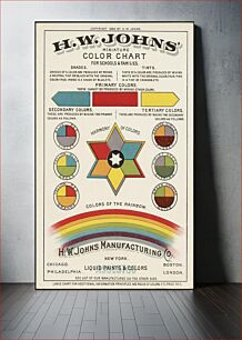 Πίνακας, H. W. Johns' miniature color chart for schools & families