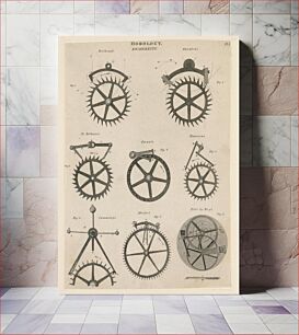 Πίνακας, Horology: Escapements, from pl. XXXIII from "A Cyclopaedia of Horology - Rees's Clocks Watches and Chronometers", Abraham Rees