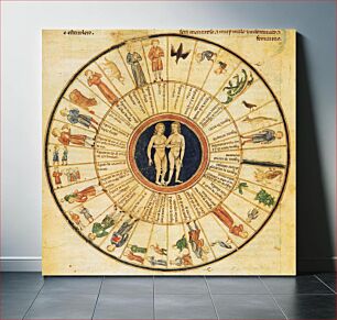 Πίνακας, Illustration from a medieval Spanish language astrology textbook attributed to Alfonso X the Wise