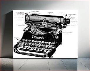 Πίνακας, Labeled illustration of the front of a Corona No. 3 portable typewriter