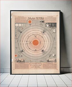 Πίνακας, Map of the solar system