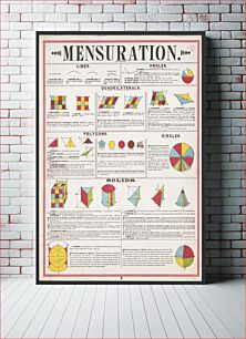 Πίνακας, Mensuration