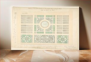 Πίνακας, Plan of the Flower Garden on the Northern Front, Ingestre Hall, Staffordshire by Sir Charles Chetwynd, 2nd Earl Talbot