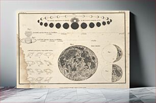 Πίνακας, Plate 30 from A celestial atlas comprising a systematic display of the heavens in a series of thirty maps illustrated by scientific description of their contents and accompanied by catalogues of the stars and as