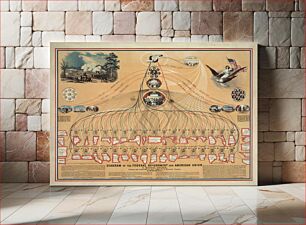 Πίνακας, Print shows the outline of 34 states and 9 territories, a Civil War battle scene, and Liberty holding U