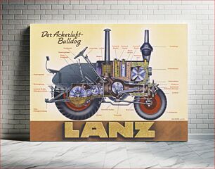 Πίνακας, Schematic, showing major technical details of a LANZ Bulldog tractor from Heinrich Lanz Company