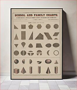 Πίνακας, School and family charts, accompanied by a manual of object lessons and elementary instruction, by Marcius Willson and N.A. Calkins. No. XII. Forms and solids