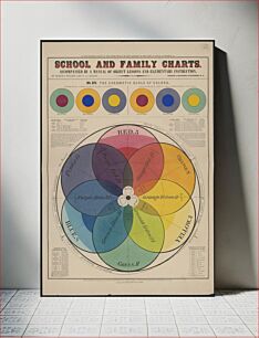 Πίνακας, School and family charts, accompanied by a manual of object lessons and elementary instruction, by Marcius Willson and N.A. Calkins. No. XIV. The Chromatic scale of colors