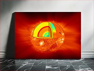 Πίνακας, Sun layer diagram