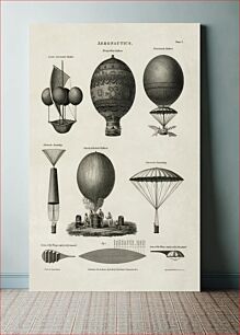 Πίνακας, Technical illustration shows early balloon designs: "Lana's aeronautic machine," "Montgolfiers' balloon," "Blanchard's balloon," "Garnerin ascending [and] descending" in his parachute, the "Charles & Roberts' ba