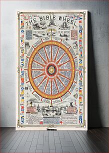 Πίνακας, The bible wheel : for sailors of all nations (1881) designed by W. C. Mills