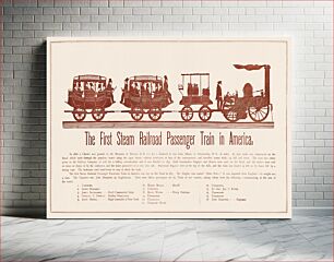 Πίνακας, The first steam railroad passenger train in America (1872) by Antique Publishing Co.,