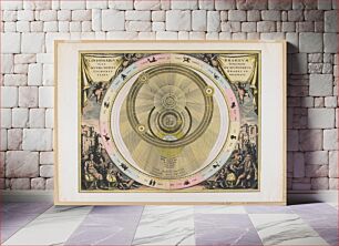 Πίνακας, The Planisphere of [Tycho] Brahe, plate 6 from Harmonia Macrocosmica
