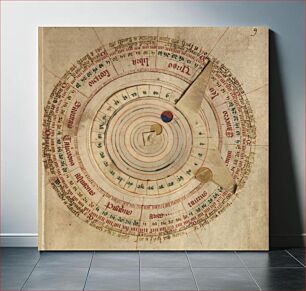 Πίνακας, This part of the manuscript contains an assortment of texts about astrology and medicine