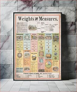 Πίνακας, Weights and measures